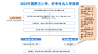 2024年莲湖区小学、初中入学流程图